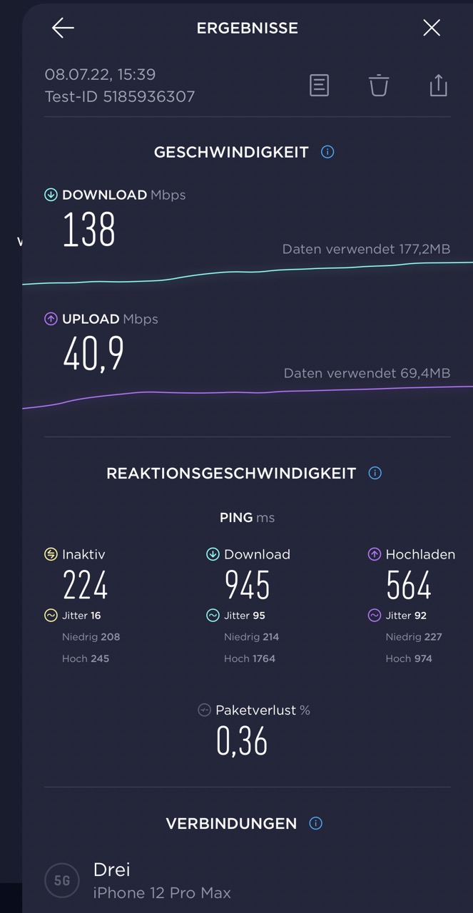 Schnelles Internet in Portugal